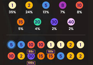 Répartition des tirages Mega Wheel par segment et aperçu des statistiques